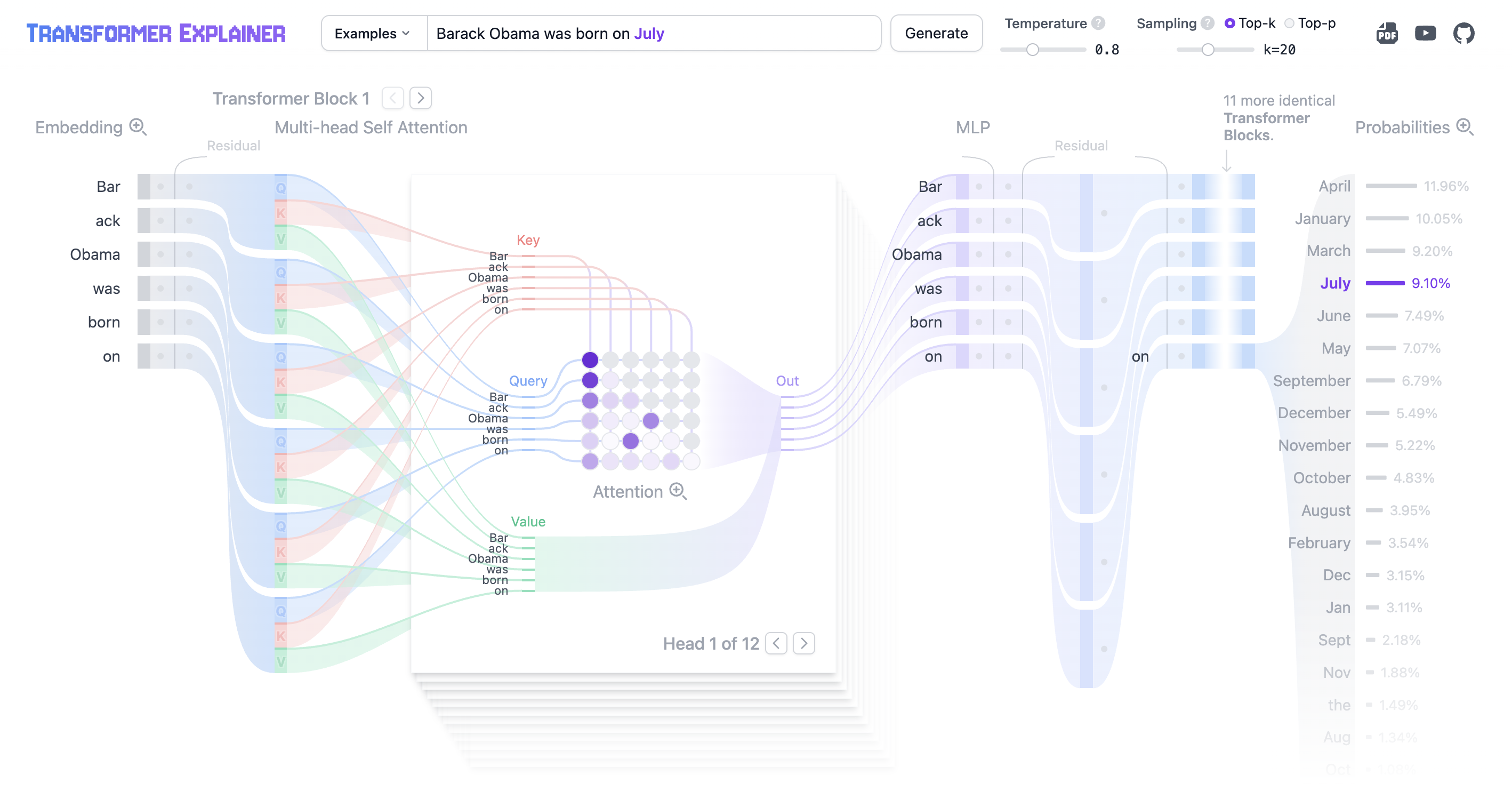 Large Language Models are neural networks that predict the next word in a sequence (Source: Transformer explainer).