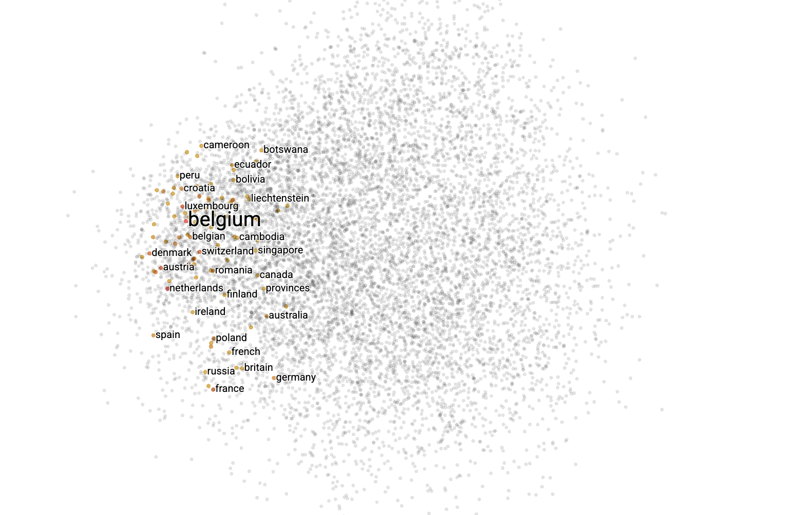 The embedding of ‘Belgium’ is close to that of other countries such as ‘Denmark’, ‘Netherlands’ and ‘Luxembourg’. (Source: Tensorflow Embedding Projector).