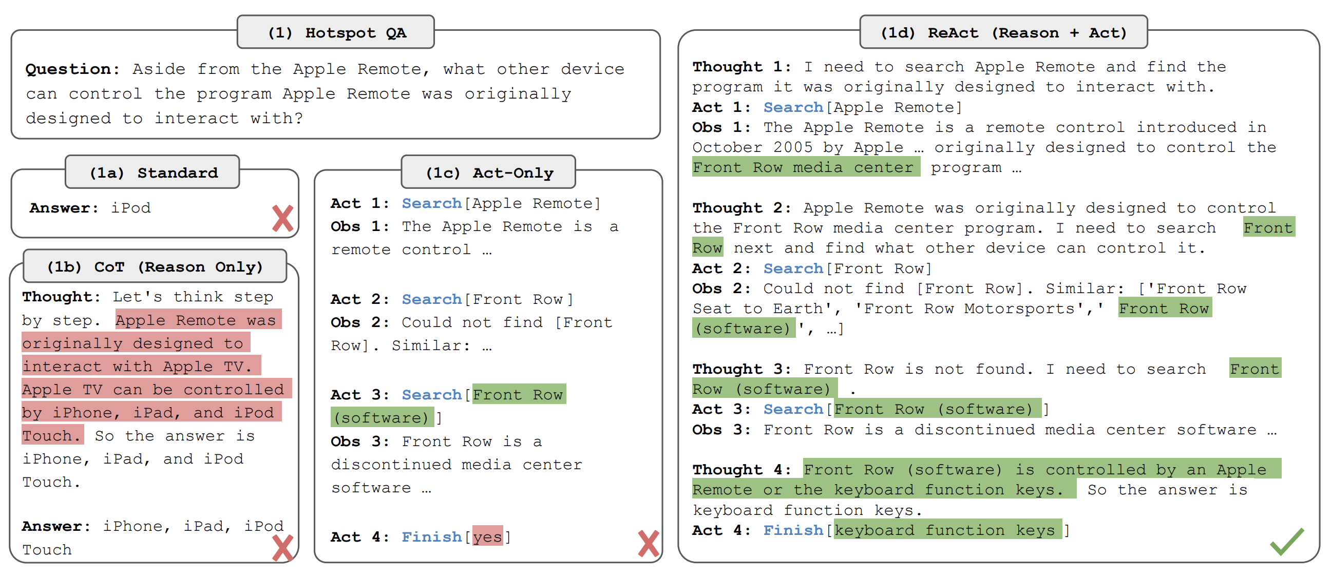 ReAct prompting primes the agent to alternately reason about the task and act by using tools. (Source: Yao et al. 2022)